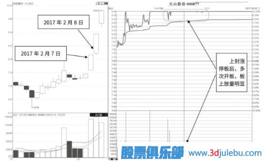 盤(pán)中漲停式吸籌形態(tài)及市場(chǎng)含義解讀