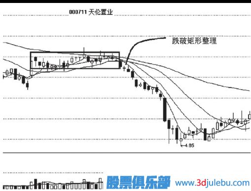 跌破矩形整理<a href=http://m.xinzhai8.com/cgjq/zs/ target=_blank class=infotextkey><a href=http://m.xinzhai8.com/GPRM/sy/927.html target=_blank class=infotextkey>止損</a></a>策略