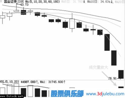 主力是如何用跌停進(jìn)行洗盤(pán)的？