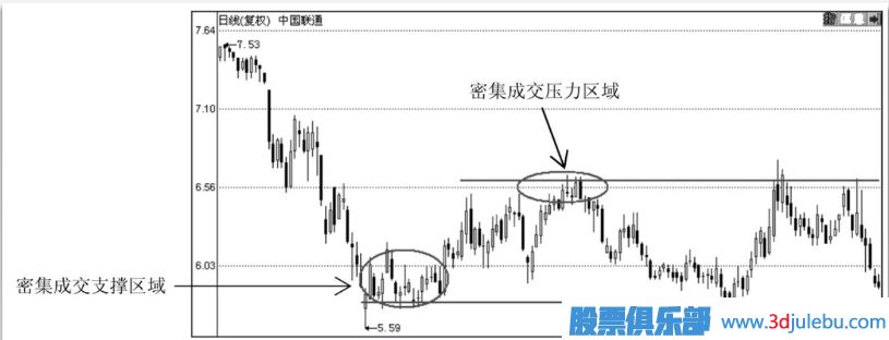怎么通過(guò)技術(shù)分析何時(shí)止損