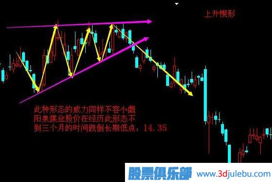 <a href=http://m.xinzhai8.com/cgjq/zs/ target=_blank class=infotextkey><a href=http://m.xinzhai8.com/GPRM/sy/927.html target=_blank class=infotextkey>止損</a></a>方法-跌破上升楔形止損策略