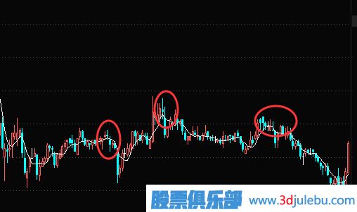 股票止損技巧-如何通過(guò)技術(shù)分析來(lái)設置止損點(diǎn)