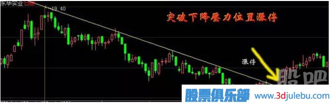 教您怎么才能抓到漲停板與漲停板如何<a href=http://m.xinzhai8.com/cgjq/mr/ target=_blank class=infotextkey>買(mǎi)入</a>技巧