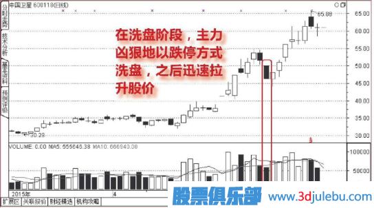 <a href=http://m.xinzhai8.com/GPRM/sy/1835.html target=_blank class=infotextkey>跌停板</a>洗盤(pán)形態(tài)介紹