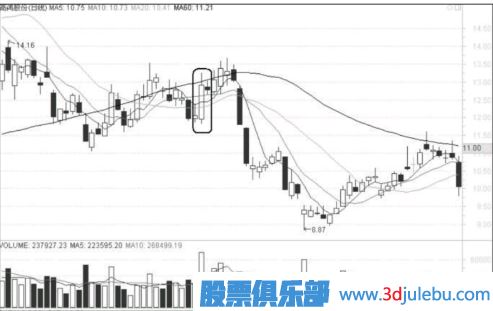 什么樣的漲停不能追？什么樣的漲停應該及時(shí)賣(mài)出？
