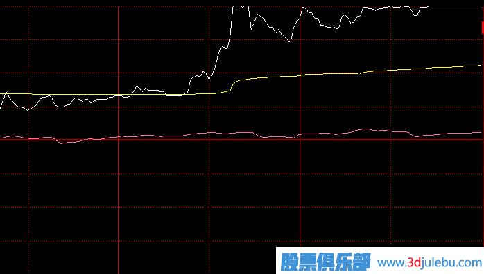 如何分析主力尾盤(pán)拉漲停板