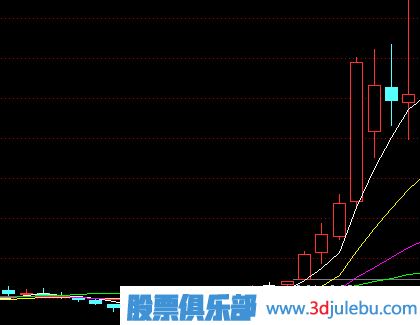 長(cháng)線(xiàn)大牛股的特征-怎么選出長(cháng)線(xiàn)大牛股-<a href=http://m.xinzhai8.com/cgjq/xg/ target=_blank class=infotextkey>選股</a>技巧大全