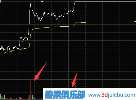 量比分析方法-<a href=http://m.xinzhai8.com/jsfx/fs/ target=_blank class=infotextkey>分時(shí)圖</a>成交量放大