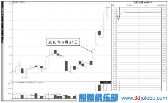 追漲停板的技巧