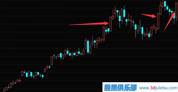 追漲停板技巧-追漲停板的核心技術(shù)點(diǎn)