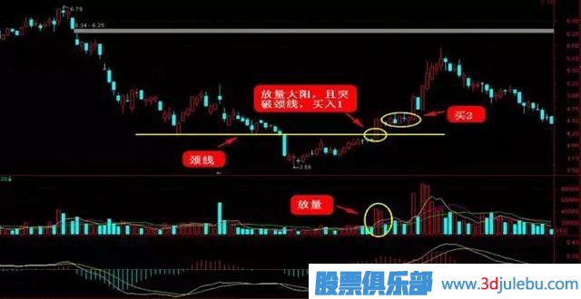 這四種抄底形態(tài)，一擊必中！