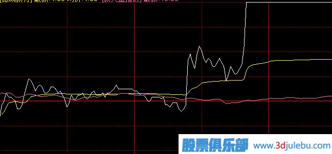 漲停板類(lèi)型分析-一波拉漲停與多波拉漲停