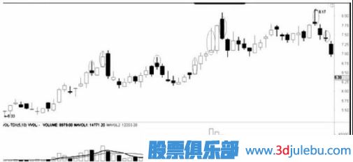 遇到跌停板后我們應該如何操作？