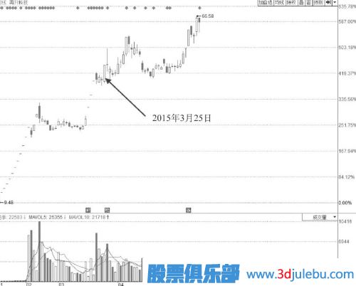 漲停板位置放量卻不打開(kāi)漲停板是主力出貨嗎？
