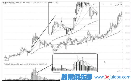 股票要漲停前有什么特征？如何<a href=http://m.xinzhai8.com/jsfx/ target=_blank class=infotextkey>技術(shù)分析</a>要漲停的股票