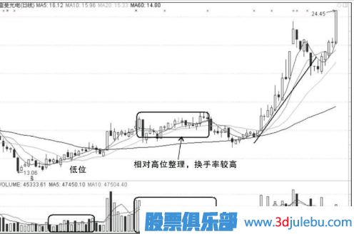 漲停板的買(mǎi)入和<a href=http://m.xinzhai8.com/cgjq/mc/ target=_blank class=infotextkey>賣(mài)出</a>的操作技巧