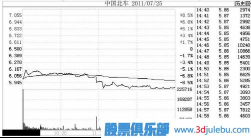 注意了！遇到這幾種跌停板必須<a href=http://m.xinzhai8.com/cgjq/mc/ target=_blank class=infotextkey>賣(mài)出</a>股票