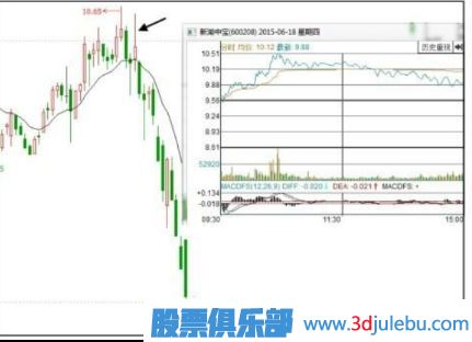 什么樣的漲停板應該回避和<a href=http://m.xinzhai8.com/cgjq/mc/ target=_blank class=infotextkey>賣(mài)出</a>