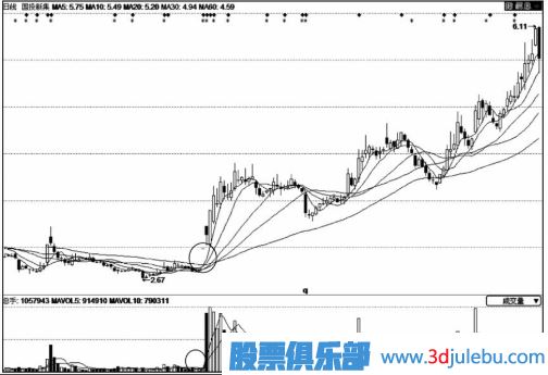 股價(jià)拉升前的縮量漲停板意味著(zhù)什么？