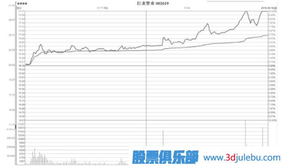 如何分析個(gè)股漲停板突破后的后期走勢