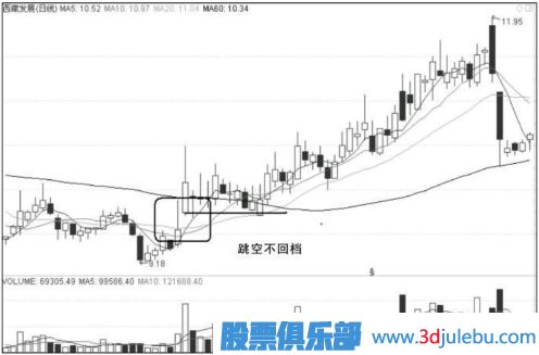主力操作漲停板的常見(jiàn)形態(tài)及手法