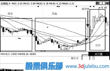放量漲停與縮量漲停的區別