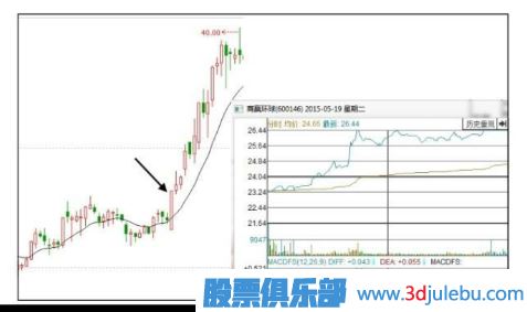 如何分析早盤(pán)<a href=http://m.xinzhai8.com/GPRM/sy/1819.html target=_blank class=infotextkey><a href=http://m.xinzhai8.com/GPRM/sy/1955.html target=_blank class=infotextkey>高開(kāi)</a></a>漲停的股票后期走勢-<a href=http://m.xinzhai8.com target=_blank class=infotextkey>股票基礎</a>知識