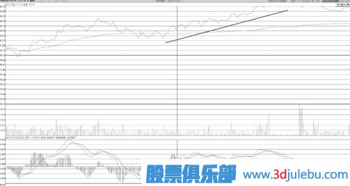 緩升走勢中尾盤(pán)震蕩封漲停板是誘惑散戶(hù)接盤(pán)