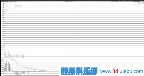 飆升中凹型洗盤(pán)<a href=http://m.xinzhai8.com/jsfx/zt/ target=_blank class=infotextkey><a href=http://m.xinzhai8.com/GPRM/sy/940.html target=_blank class=infotextkey>漲停</a></a>板形態(tài)技術(shù)特點(diǎn)
