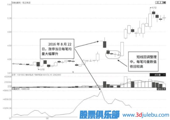 漲停后如何找買(mǎi)入點(diǎn)-什么樣的漲?？梢宰?？