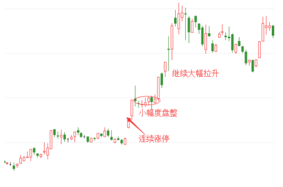 漲停戰法