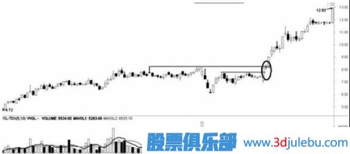 遇到跌停板后我們應該如何操作？