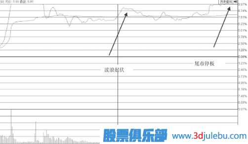 波浪型漲停板出現后我們應該多關(guān)注<a href=http://m.xinzhai8.com/jsfx/pk/ target=_blank class=infotextkey><a href=http://m.xinzhai8.com/GPRM/sy/937.html target=_blank class=infotextkey>盤(pán)口</a></a>后期走勢