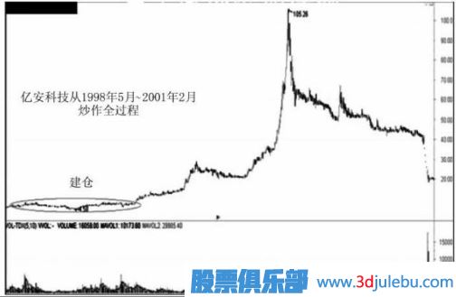 遇到跌停板后我們應該如何操作？