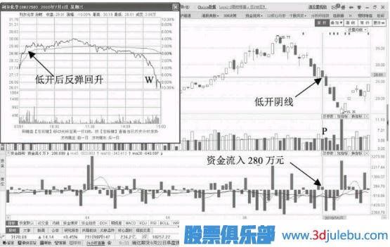 縮量跌停意味著(zhù)什么？如何分析縮量跌停的股票？