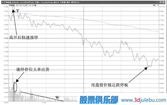 股價(jià)早上開(kāi)盤(pán)后漲停但時(shí)間很短-這種形態(tài)如何分析？