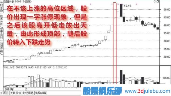 高位出現一字<a href=http://m.xinzhai8.com/GPRM/sy/870.html target=_blank class=infotextkey>漲停板</a>的誘多走勢圖形介紹