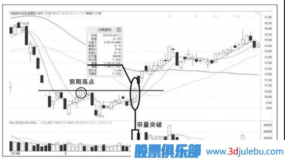 <a href=http://m.xinzhai8.com/GPRM/sy/870.html target=_blank class=infotextkey>漲停板</a>的形式突破前期高點(diǎn)意味著(zhù)什么？