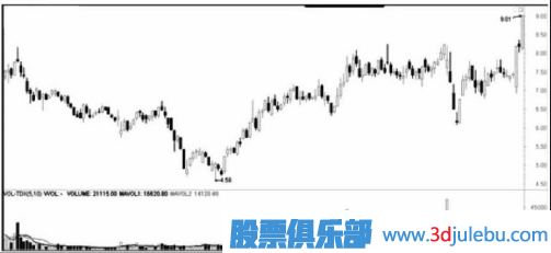 遇到跌停板后我們應該如何操作？