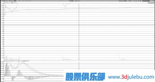 高點(diǎn)平走型早盤(pán)廠(chǎng)字板【技術(shù)形態(tài)】