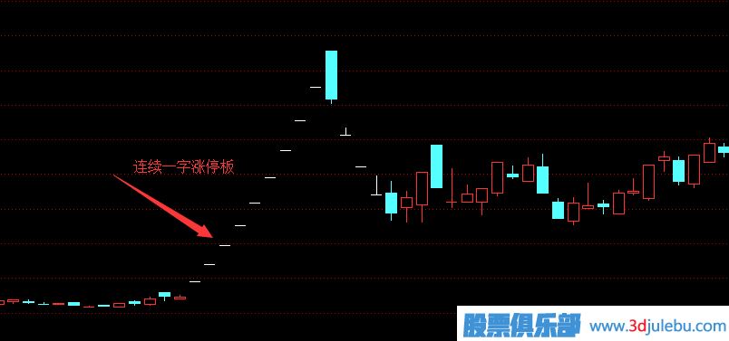 一字漲停板操盤(pán)策略,一字漲停板<a href=http://m.xinzhai8.com/cgjq/mr/ target=_blank class=infotextkey>買(mǎi)入</a>絕技