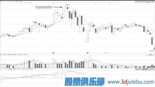 緩升走勢中尾盤(pán)震蕩封漲停板是誘惑散戶(hù)接盤(pán)