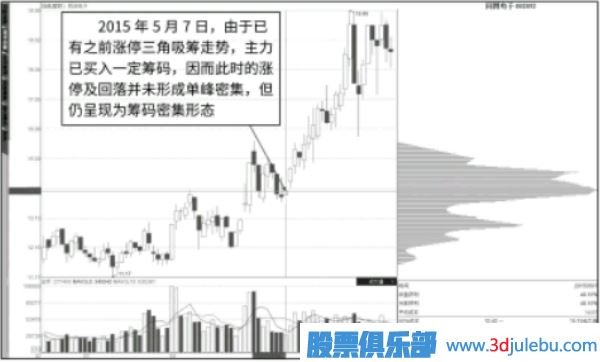 如何判斷漲停板是吸籌還是出貨？