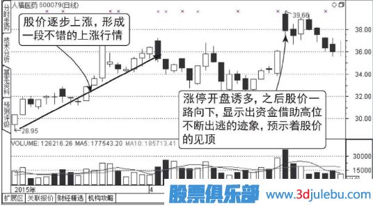 集合競價(jià)漲停-盤(pán)中放量打開(kāi)漲停-放量大陰線(xiàn)出貨圖形