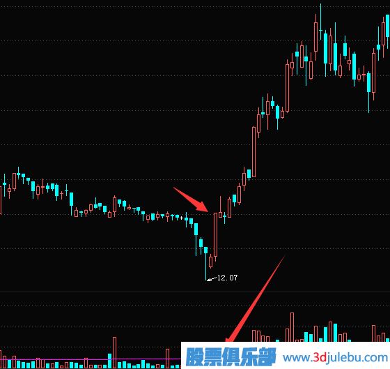 縮量漲停的意味著(zhù)什么？無(wú)量漲停板分析技巧