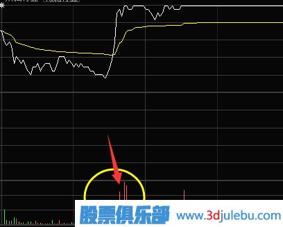 量比分析方法-分時(shí)圖成交量放大