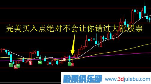 如何分析漲停是一日游還是漲停真突破