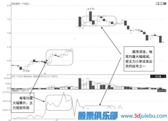 什么樣的漲停板是主力出貨？漲停板出貨和吸貨區別