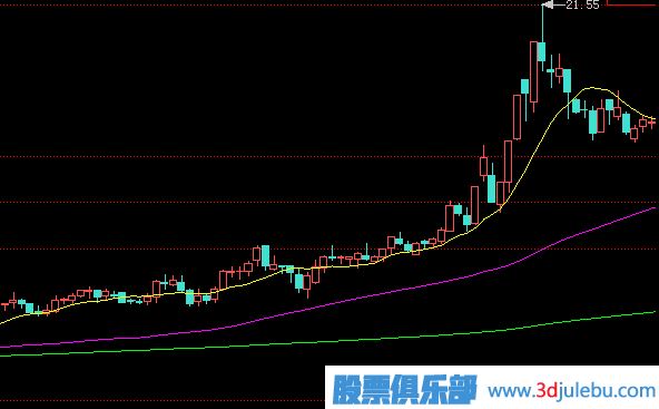 教您怎么分辨主力漲停板的誘惑陷阱