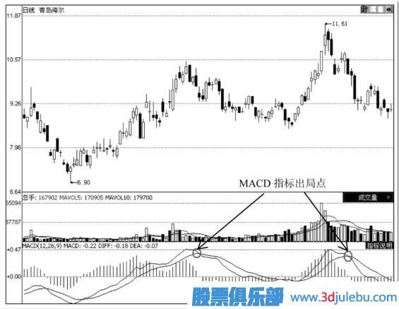怎么通過(guò)技術(shù)分析何時(shí)止損